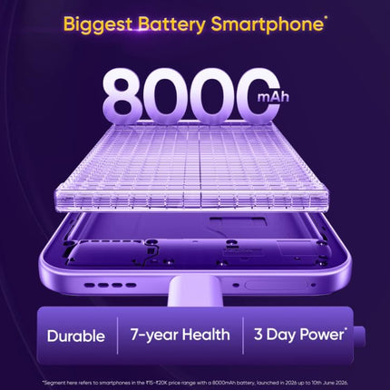 realme P4R 5G | 1 Year Warranty