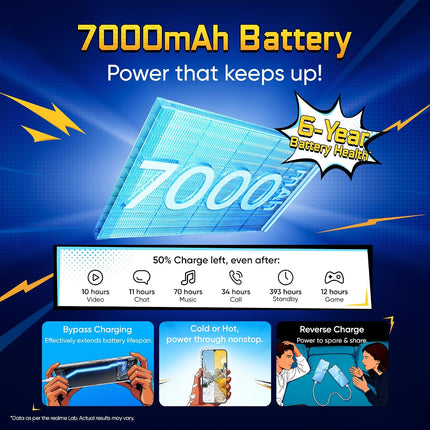 realme narzo 100 Lite 5G | 1 Year Warranty