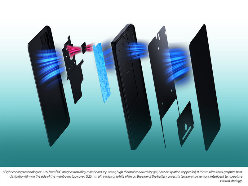 VIVO T1 PRO 5G (TURBO BLACK, 8 GB RAM/128 GB STORAGE) [Activated] [GRADE A]