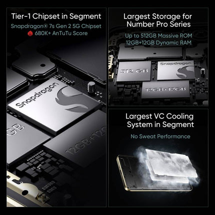 REALME 13 PRO 5G (MIX COLOUR, 512 GB)  (12 GB RAM) [Used / Preowned] [GRADE C]