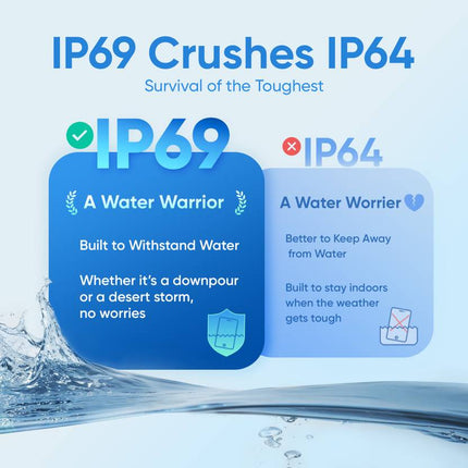 Realme P3X 5G IP69 dust and water resistant – SaarBazaar
