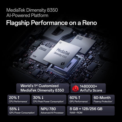 Refurbished OPPO Reno13 5G | Open Box | 1 Year Warranty - SAARBazaar
