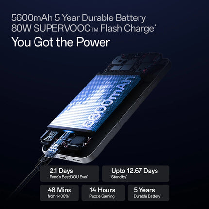 Refurbished OPPO Reno13 5G | Open Box | 1 Year Warranty - SAARBazaar