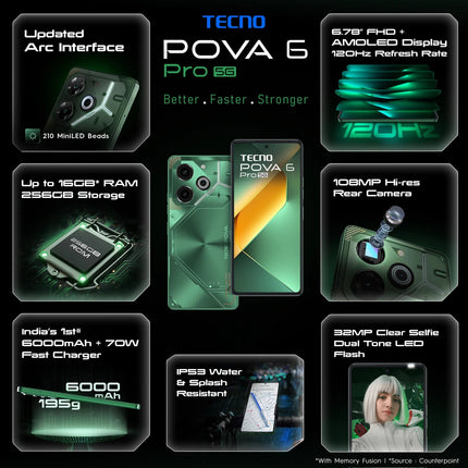 Tecno Pova 6 Pro 5G | Open Box | 1 Year Warranty - SAARBazaar