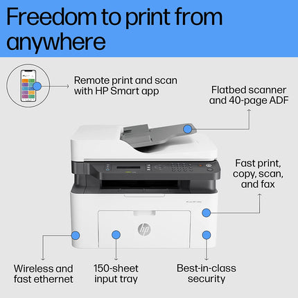 HP LASERJET 138FNW MONOCHROME COMPACT WI-FI PRINTER WITH NETWORK SUPPORT FOR RELIABLE, FAST PRINTING (PRINT, COPY, SCAN, FAX)[Like New]