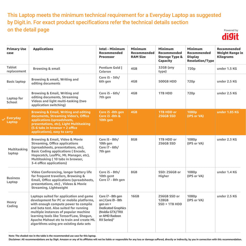 LENOVO IDEAPAD SLIM 3 10TH GEN INTEL CORE I3 15.6 INCH (39.62 CMS) FULL HD THIN AND LIGHT LAPTOP (4GB/1TB HDD/WINDOWS 10/MS OFFICE 2019/PLATINUM GREY/1.85KG), 81WE00RCIN