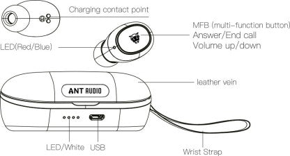 ANT AUDIO WAVE SPORTS TWS 700 TRUE BLUETOOTH HEADSET  (BLACK, TRUE WIRELESS)