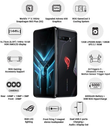 ASUS ROG PHONE 3 (BLACK, 128 GB)  (12 GB RAM)