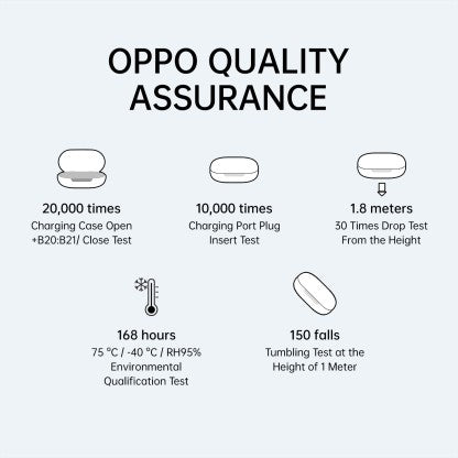 OPPO ENCO BUDS WITH 24 HOURS BATTERY LIFE BLUETOOTH HEADSET  (WHITE, TRUE WIRELESS)