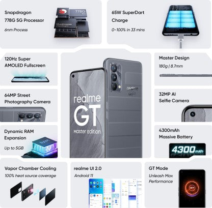 realme GT Master Edition (Voyager Grey, 128 GB)  (6 GB RAM)