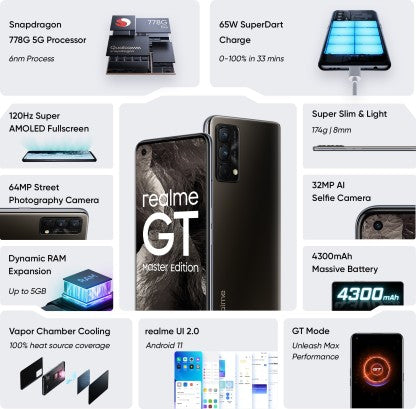 realme GT Master Edition (Cosmos Black, 128 GB)  (6 GB RAM)