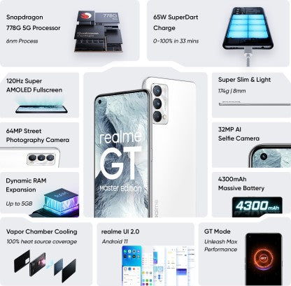 realme GT Master Edition (Luna White, 128 GB)  (8 GB RAM)