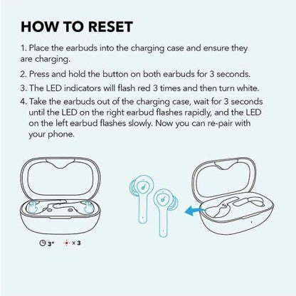 SOUNDCORE BY ANKER LIFE NOTE TRUE WIRELESS BLUETOOTH HEADSET  (WHITE, TRUE WIRELESS) [Like New]