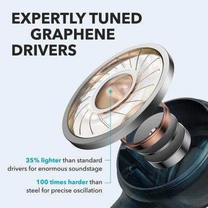 SOUNDCORE BY ANKER LIFE NOTE TRUE WIRELESS BLUETOOTH HEADSET  (WHITE, TRUE WIRELESS) [Like New]