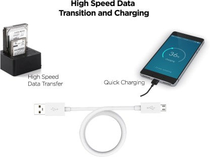 MOTOROLA MICRO USB CABLE 1 M SJ6462 1 METER  (COMPATIBLE WITH MOBILE PHONES, WHITE, ONE CABLE)