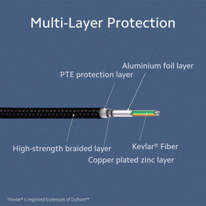 MI USB TYPE C CABLE 3 A 1 M 25956  (COMPATIBLE WITH MOBILE, BLACK, ONE CABLE)