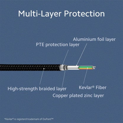 MI USB TYPE C CABLE 3 A 1 M 36828  (COMPATIBLE WITH MOBILE, WHITE, ONE CABLE)