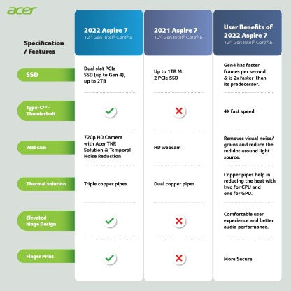 ACER ASPIRE 7 CORE I5 12TH GEN - (8 GB/512 GB SSD/WINDOWS 11 HOME/4 GB GRAPHICS/NVIDIA GEFORCE GTX 1650) A715-51G, A715-51G-527C GAMING LAPTOP  (15.6 INCH, CHARCOAL BLACK, 2.1 KG)