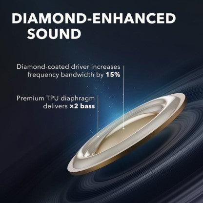 SOUNDCORE BY ANKER LIBERTY 2 TRUE WIRELESS BLUETOOTH HEADSET  (BLACK, TRUE WIRELESS)
